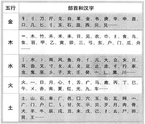 五行屬金字|康熙字典属金的字